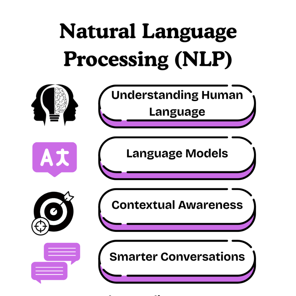 Top 10 AI Concepts You Should Know in 2025 5 Natural Language Processing (NLP)