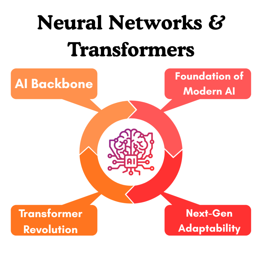 Top 10 AI Concepts You Should Know in 2025 4 Neural Networks & Transformers