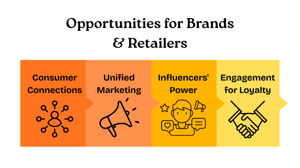 How Social Media Is Transforming E-commerce in 2025 11 Opportunities for Brands & Retailers