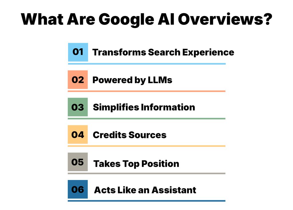 How Google's AI Overviews Are Changing SEO: What You Need to Know 1 What Are Google AI Overviews?