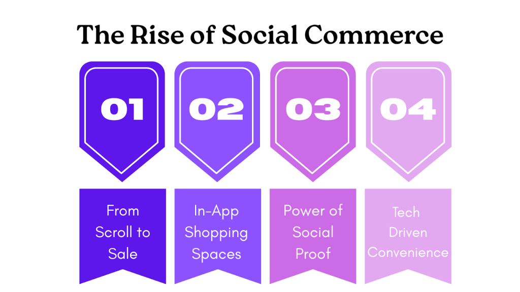 How Social Media Is Transforming E-commerce in 2025 1 The Rise of Social Commerce