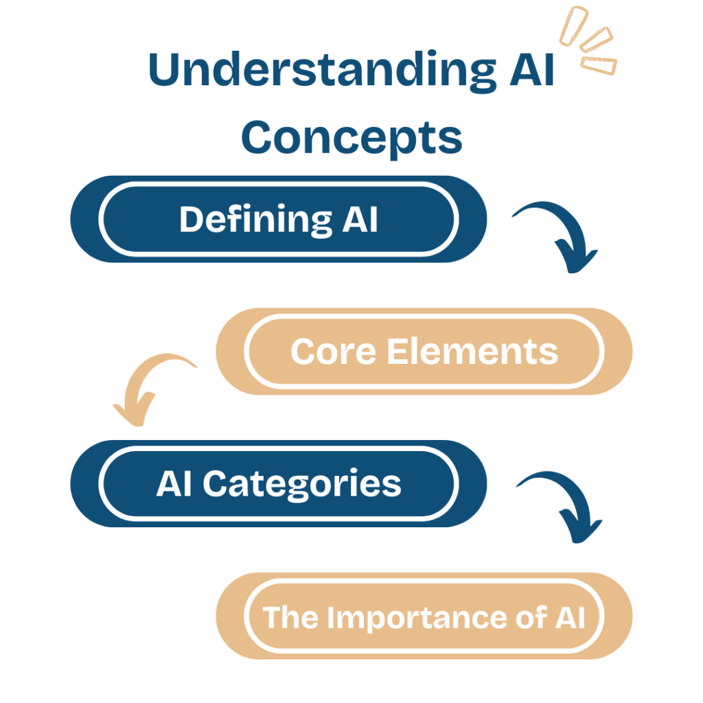 Top 10 AI Concepts You Should Know in 2025 1 Understanding AI Concepts