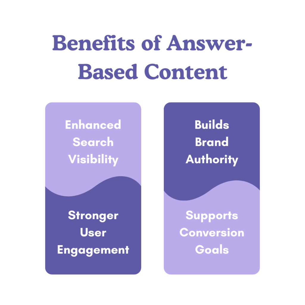 Benefits of Answer-Based Content