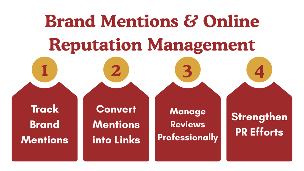 Brand Mentions & Online Reputation Management