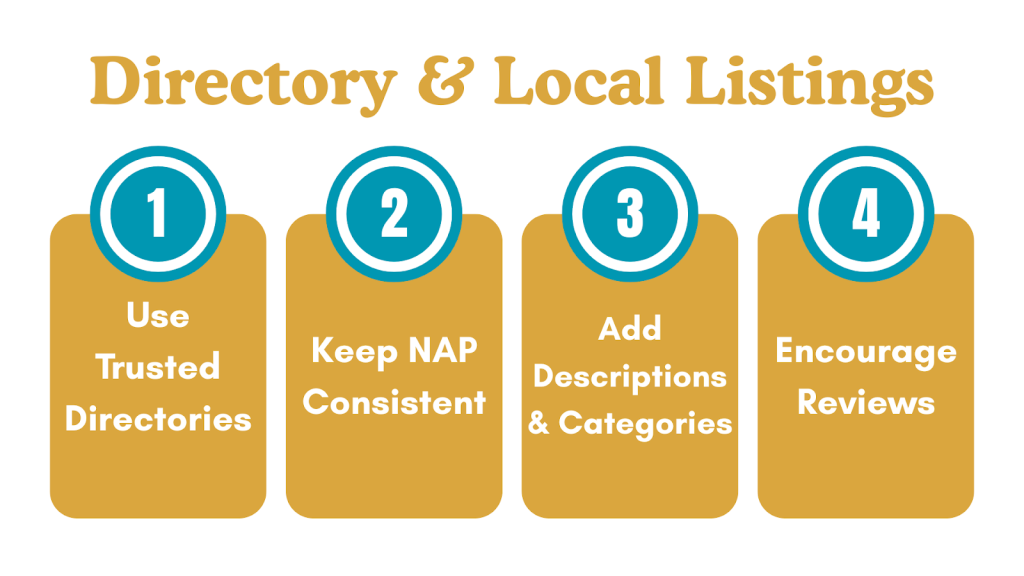 Directory & Local Listings
