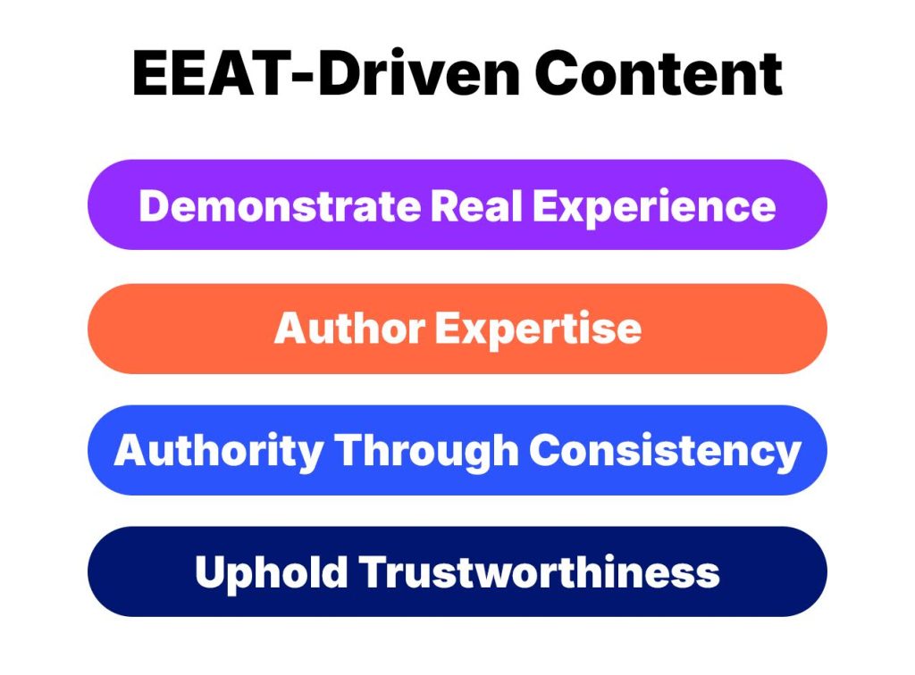 EEAT-Driven Content