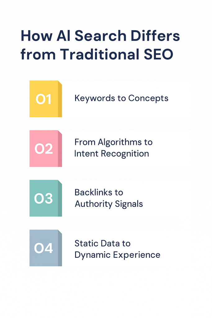How AI Search Differs from Traditional SEO