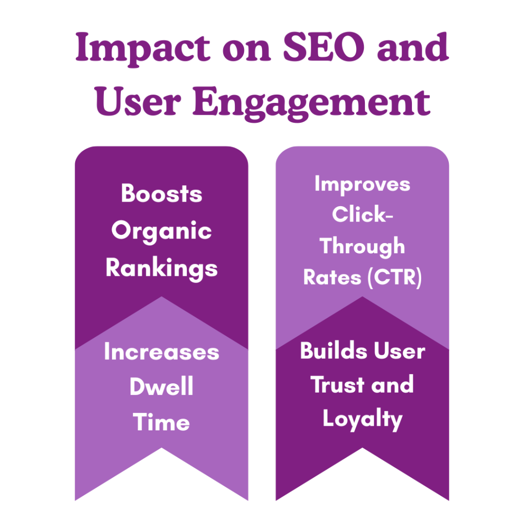Impact on SEO and User Engagement