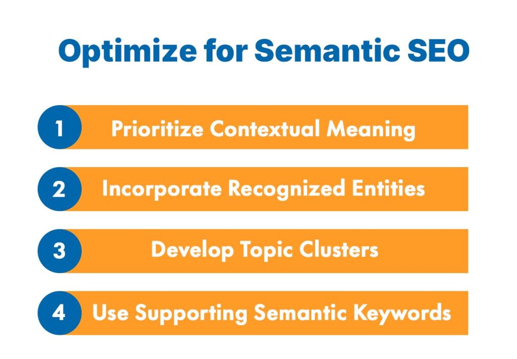 Optimize for Semantic SEO