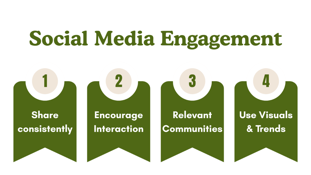 Social Media Engagement